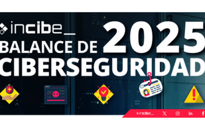 INCIBE detectó más de 122.000 incidentes de ciberseguridad en 2025